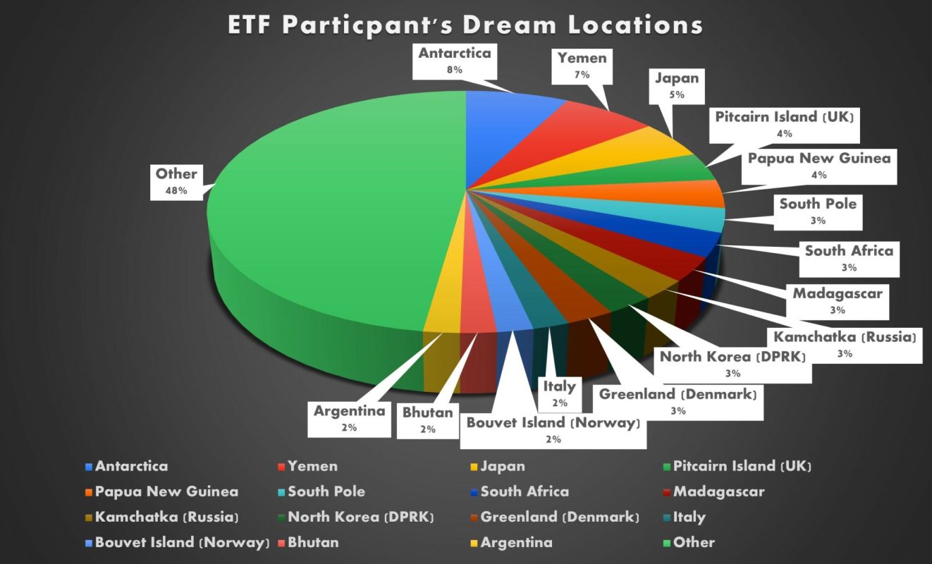 Extraordinary Travel Festival participants reveal dream destinations for 2025